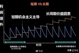 短期与长期博弈中，我们关注的要素截然相反图片