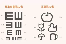 2.5岁幼儿远视储备不足，离近视不远了？这些事情别再做了图片
