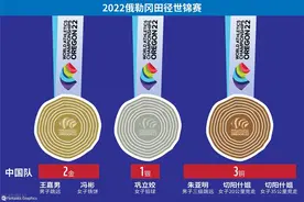 2022年田径世锦赛奖牌榜 中国2枚金牌获第五 美国13枚金牌高居榜首图片