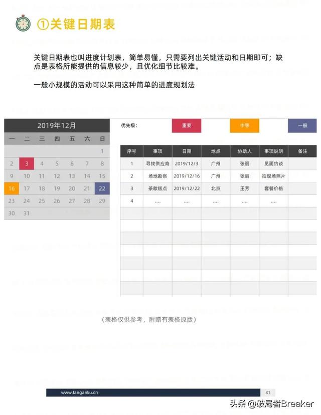 ��ѧ���õ�ģ�壺�ִ�У�˼άƪ��