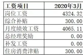 爆：移动、电信和联通工资明细单，我只想说这差距太大了吧图片