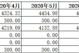 爆：移动、电信和联通工资明细单，我只想说这差距太大了吧图片