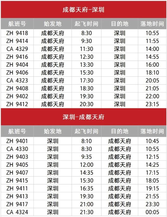 蓉深快线来啦！每到“半点”起飞，值机安检有优享通道
