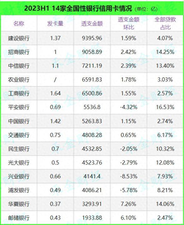 哪个银行信用卡好办些，全国各大银行信用卡 配图01