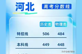 奇迹逆袭？河北衡水考生复读涨分220，直呼603分不敢相信！图片