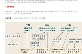 2023年中考名著阅读《骆驼祥子》专题复习+典题训练图片