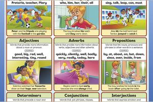 表示转折关系的连词-but, while, yet图