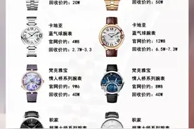 名牌手表鄙视链，揭开它们的爱恨情仇图片