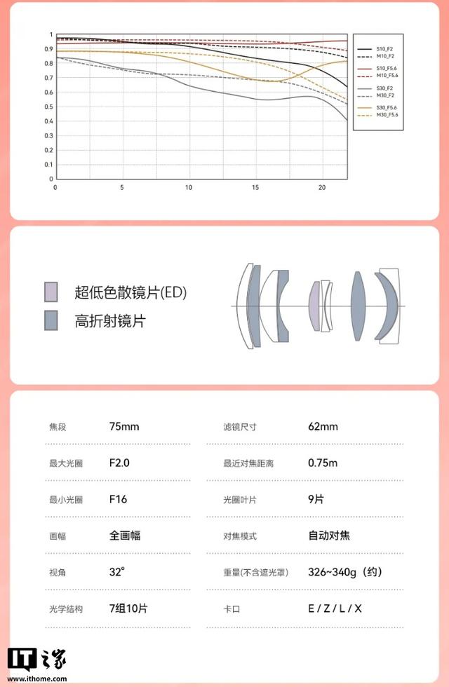 铭匠AF 75mm F2富士X口镜头上市，首发价1050元