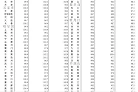 西安房价最新变化！图片