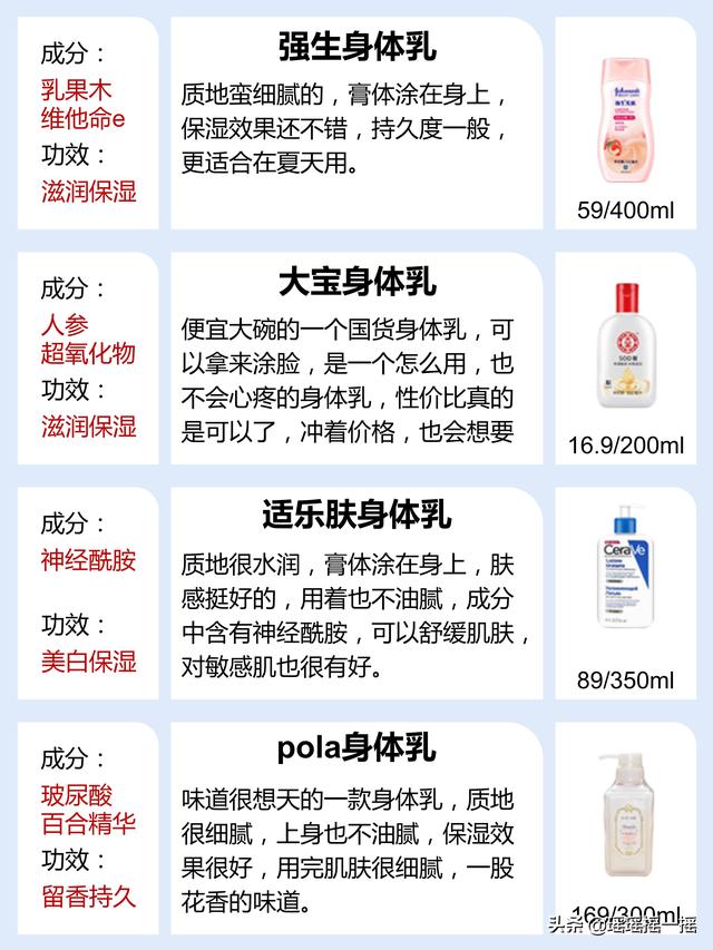用了会变白的身体乳便宜点的