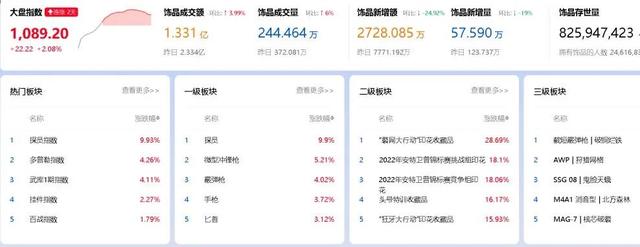 梦想在游戏里“暴富”的大学生，一天亏掉几万元生活费