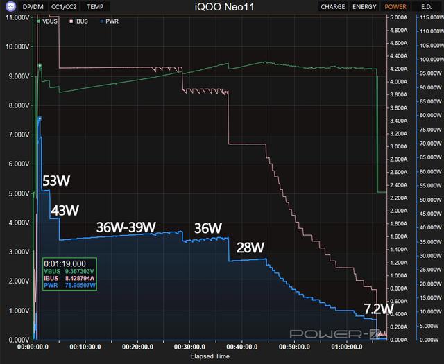 甜点配置，iQOO Neo11评测：2599元起的2K屏骁龙8E+7500mAh电池