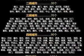 新一线，二线，三线，四线城市。对照看看！有没有你的城市？图片
