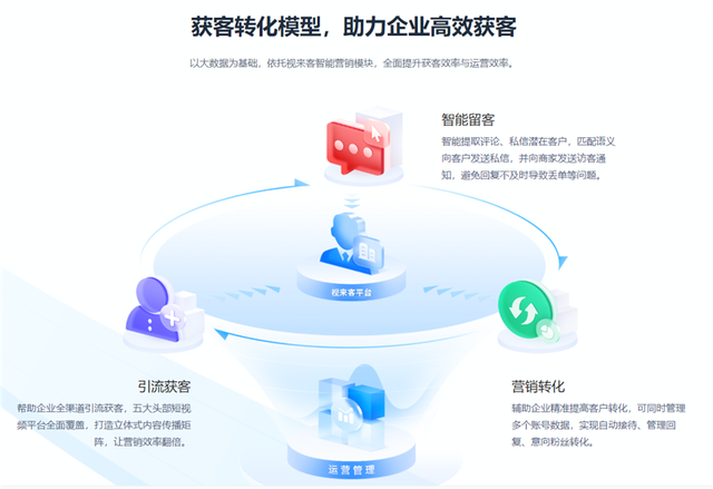 ��������Ƶ��͹��� ������Ƽ�һ����õ�