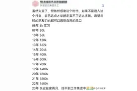 阿里13年员工自爆薪酬并坦言：虽然失业但还是赢麻了！图片