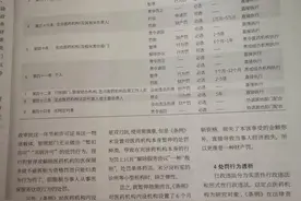 《条例》医药机构违法项目分析（二十三）实质性违法行为处罚缺失图片