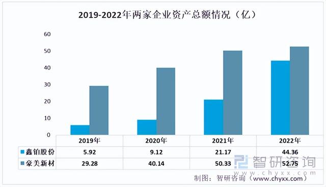 2022年中国工业铝型材行业重点企业分析:鑫铂股份VS豪美新材
