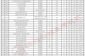 @贵州高考生 看看有你没！二本第2次征集志愿投档情况发布图片