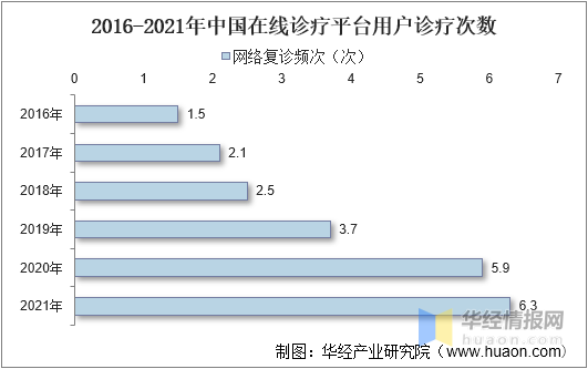 2021年中国心理咨询行业竞争格局及重点企业分析