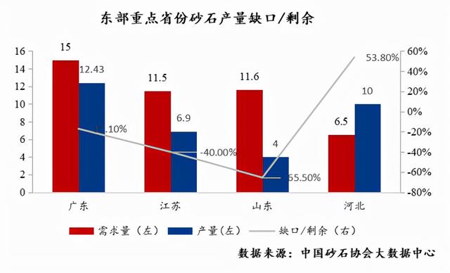 砂石行业报告