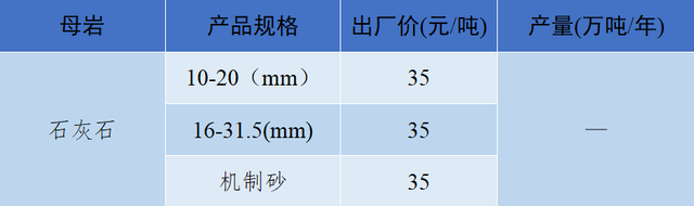 砂石骨料网单价