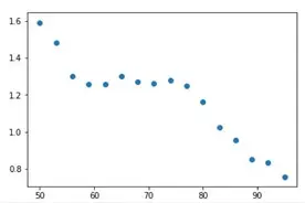如何使用Python机器学习进行算法交易？图片
