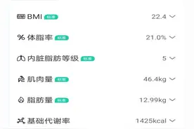 解读体脂称数据图片