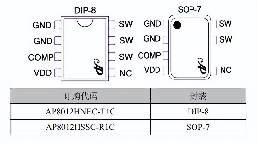 viper12a芯片代换料AP8012H电源控制芯片,降低成本插图1 viper12a芯片代换料AP8012H电源控制芯片,降低成本