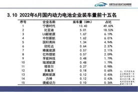 比亚迪正式签约“亚洲锂都”江西宜春，投资近 300 亿元建电池厂图片