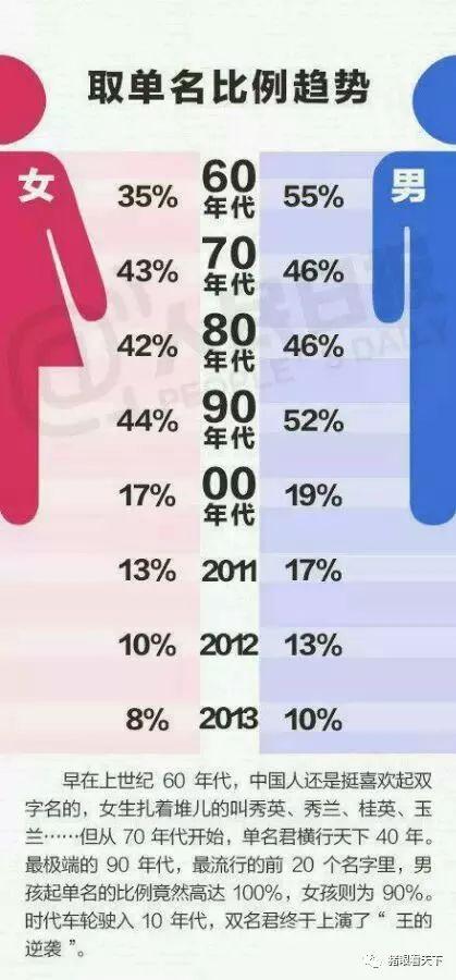 子衿适合男孩还是女孩（那些看似文艺实则俗不可耐的名）