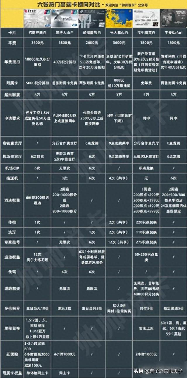 招行金卡作用，如果不是为了套现,信用卡还有什么用处 配图13