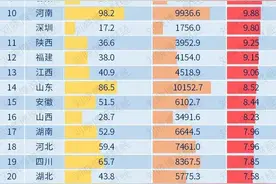 贵州人口出生率第二，西藏唯一正增长图片
