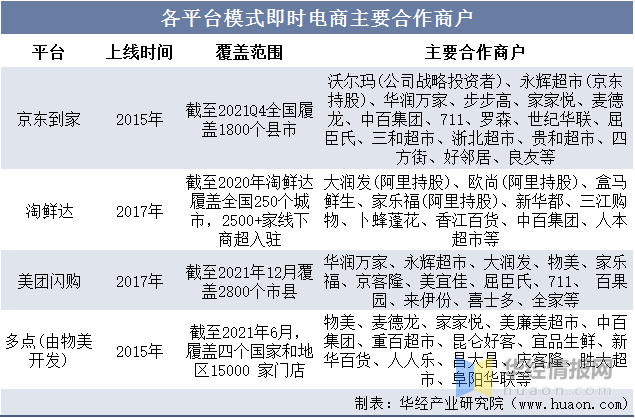 一天研究一个行业:中国即时零售行业市场深度解读