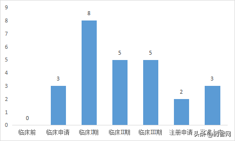 全球畅销药物伊布替尼Imbruvica市场分析