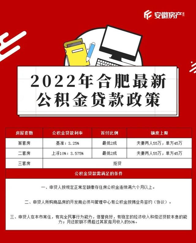 最新最全!2022年合肥买房政策出炉!涉及限购、限贷、限售...