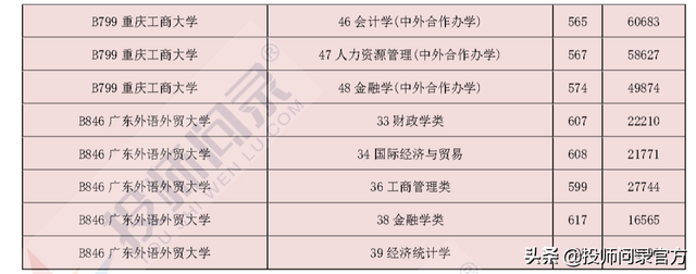 财经类院校大盘点——哪所高校最难考和最易考？