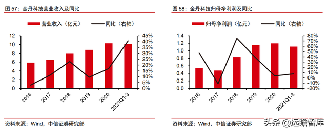 颠覆传统，合成生物：迎来历史发展机遇，乘势而起，引领未来