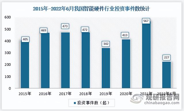 中国智能硬件行业发展趋势分析与投资前景研究报告(2022-2029)