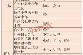 2022年，或有14所新学校开学图片