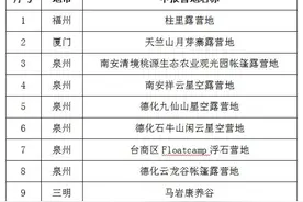 2022年福建省帐篷露营地名单公示！恭喜这些露营地图片