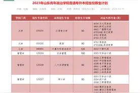 2023年山东青年政治学院普通专升本招生校荐生计划图片