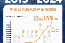 日本车跌落神坛！中国汽车如何绝地反杀，夺下全球第一？图片