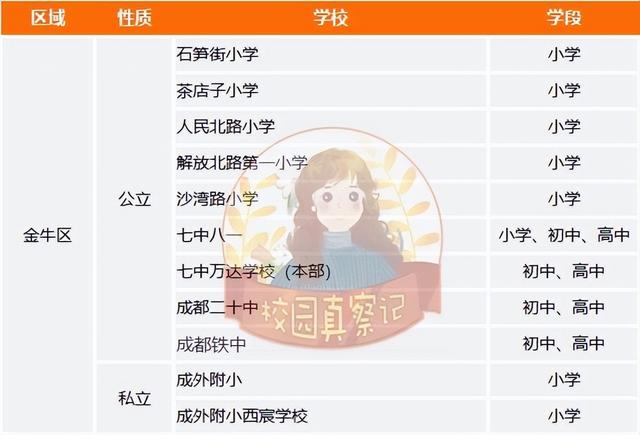 成都哪些学校好？各区优质学校清单来了