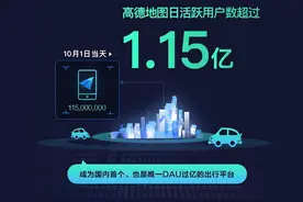 日活跃用户超过1亿，人人都能免费用高德地图？它是如何赚钱的？图片