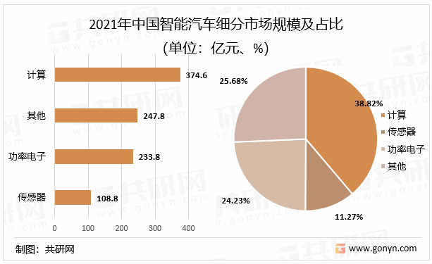 2022���й��Զ���ʻ������ҵ�г�����
