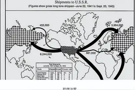 二战时，美国租借给苏联的物资，苏联还完了吗？图片