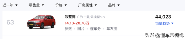 新车 | 17万起，广汽三菱新欧蓝德预售，全系1.5T四缸，可选7座