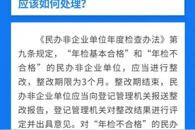 对年检不合格的民办非企业单位，应该如何处理？图片