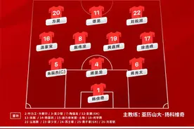 东亚杯中国男足0比3输给韩国队，朱辰杰乌龙丢球图片